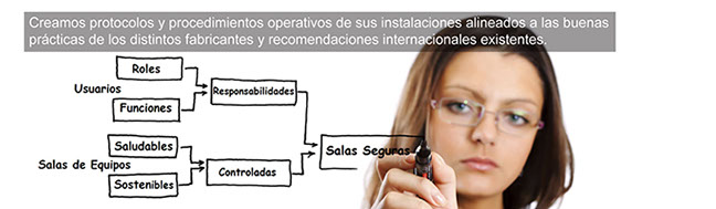 Creación de procedimientos para Centro de Datos